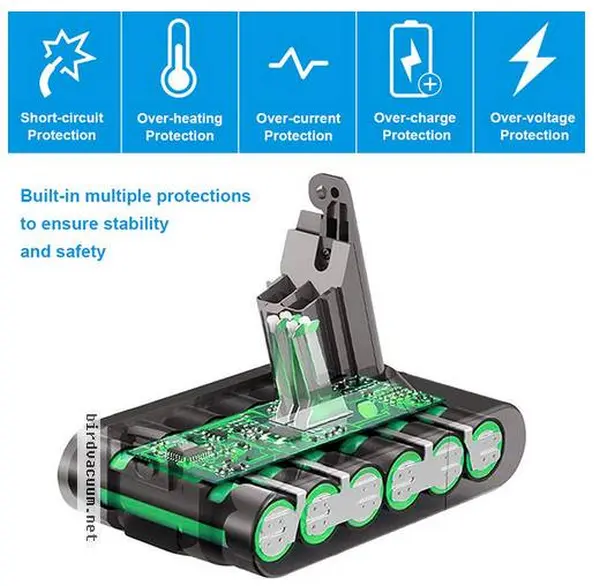 (image for) Battery - For Dyson V6, DC59 & DC58